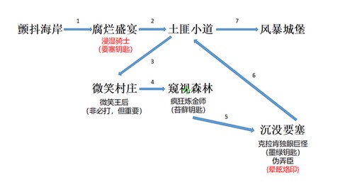 盐与避难所地图[图4]