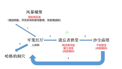盐与避难所地图[图5]