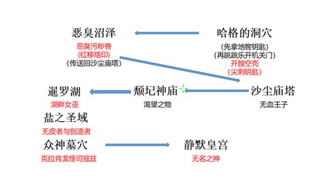 盐与避难所地图[图6]
