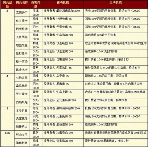 小小勇者[图3]