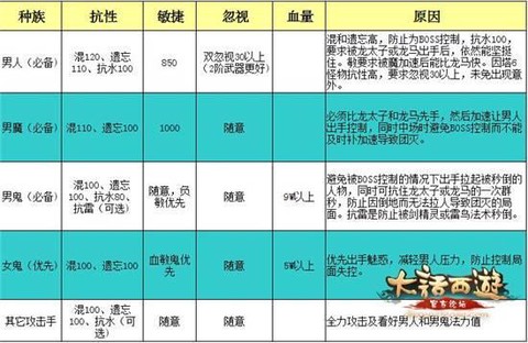 大话西游手游塔6怎么杀[图2]