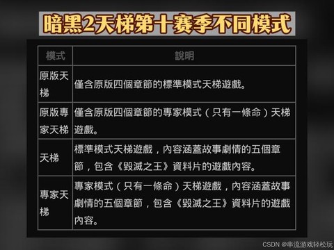 暗黑破坏神赛季怎么打