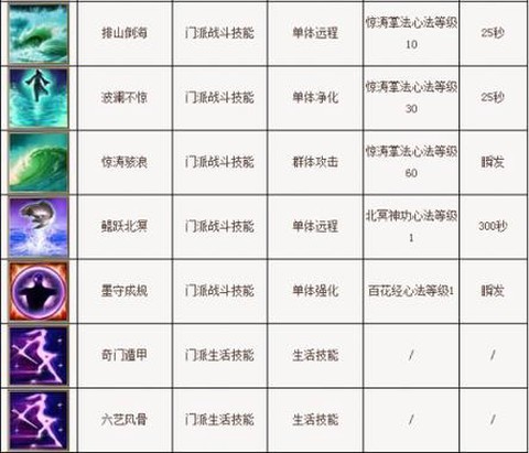 天龙八部逍遥技能怎么放[图1]