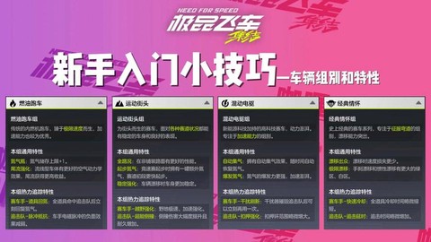 极品飞车怎么解锁车[图1]