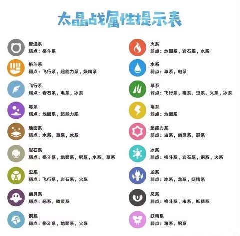 宝可梦属性克制怎么看
