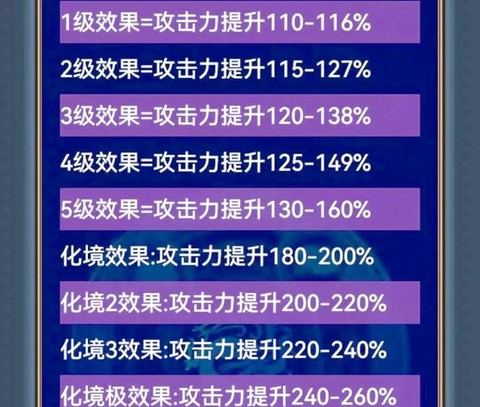 幻想三国武士怎么加点[图1]