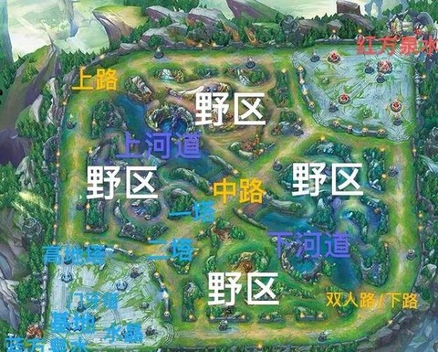 王者荣耀线路怎么分配[图2]