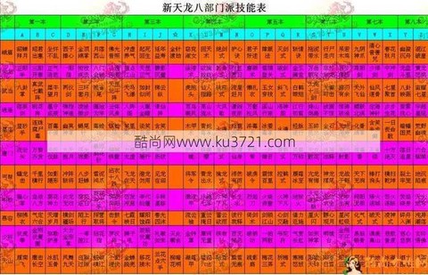 天龙八部全4玩什么门派[图2]