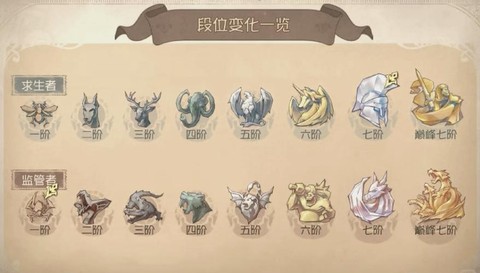 第五人格怎么满人格