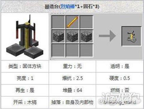 我的世界酿造台怎么用