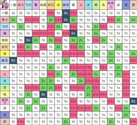 口袋妖怪什么性格最好[图2]