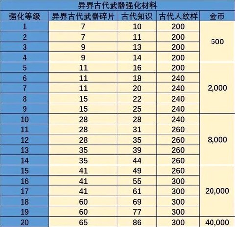 龙之谷属性龙玉怎么得[图1]
