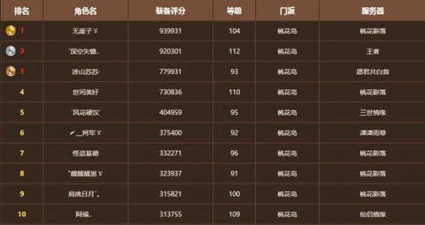 天龙八部怎么加评分