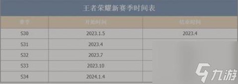 王者荣耀最新赛季什么时候结束[图2]