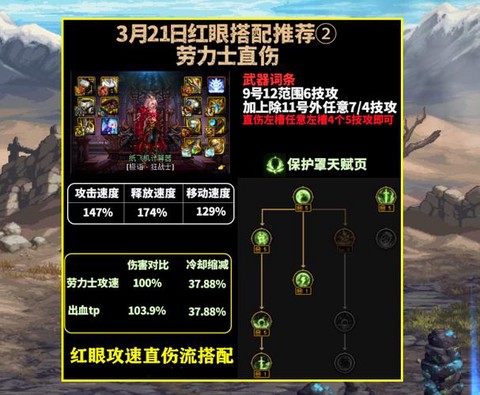 dnf风华绝世套改版后怎么样