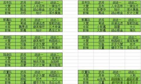 率土之滨选什么区好