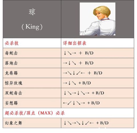 拳皇98白卢怎么得[图1]