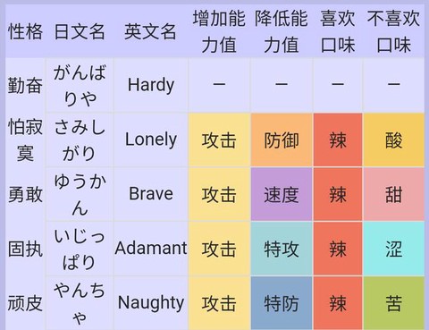 宝可梦如何查看性格[图2]