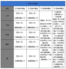 dnf装备冲突怎么区别[图2]