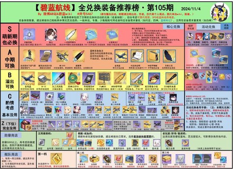 碧蓝航线积分有什么用[图2]