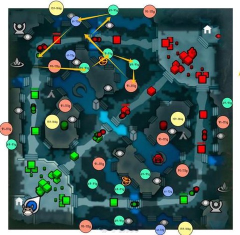 dota2怎么刷的快[图1]