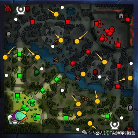 dota2如何控制