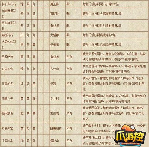 梦幻西游符石怎么合成[图2]