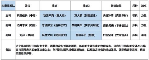 三国群英传7刘邦怎么