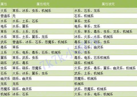 洛克王国什么克制龙系[图2]