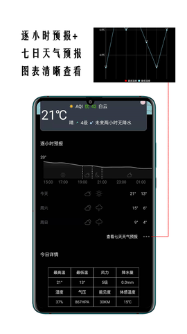 小时代天气预报图4