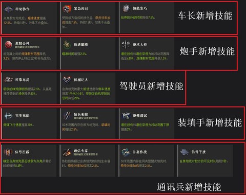 坦克世界怎么训练成员[图1]