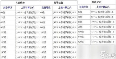 梦幻西游装备怎么熔炼[图2]