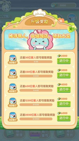 奇异餐厅图6