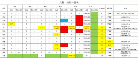 三国志11怎么加宝物[图2]