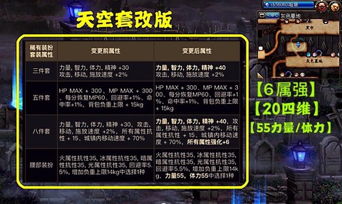 dnf鬼泣上衣选什么技能