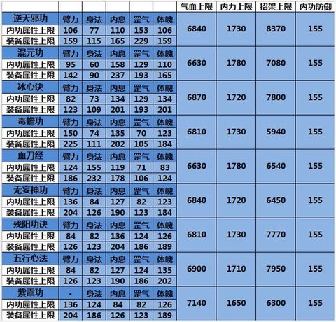 九阴真经精力怎么获得