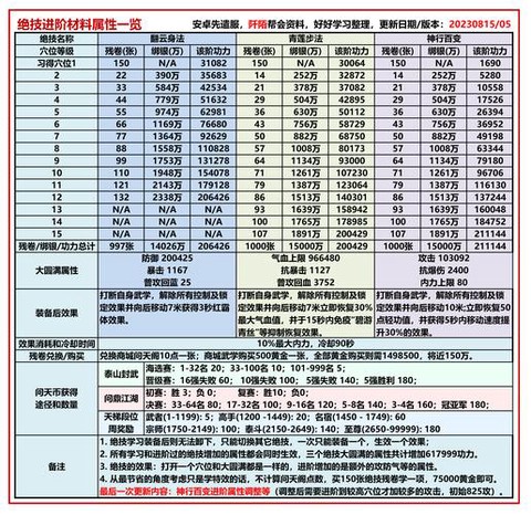 九阴真经精力怎么获得[图1]