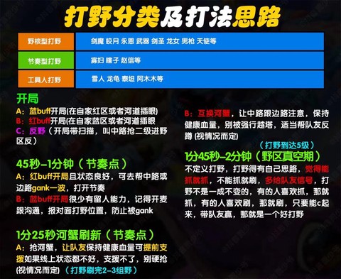 英雄联盟怎么普通攻击[图2]