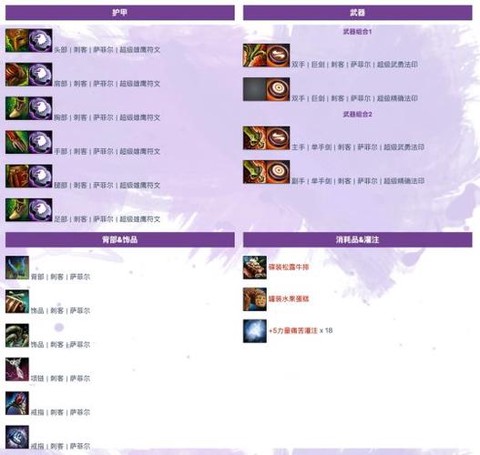 激战2幻术怎么连招[图2]