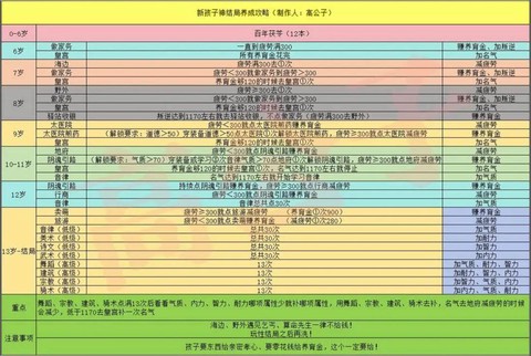 大话西游2孩子怎么养[图1]