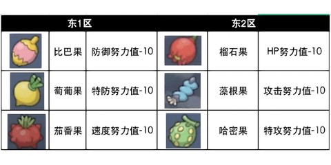 口袋妖怪努力值有什么用