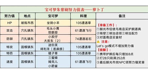 口袋妖怪努力值有什么用[图1]