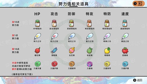 口袋妖怪努力值有什么用[图2]