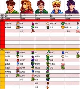 星露谷物语最新版[图1]