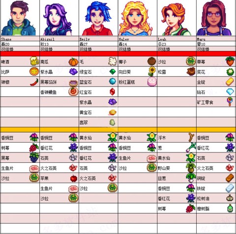星露谷物语最新版[图2]