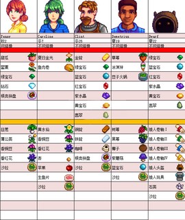 星露谷物语最新版[图3]