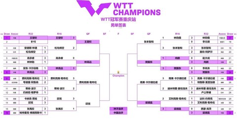 天天酷跑乒乓球怎么得[图2]