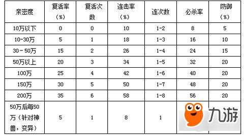 问道手游怎么刷亲密度[图1]