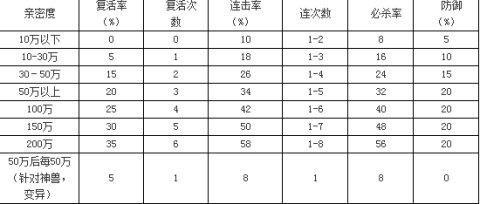 问道手游怎么刷亲密度[图2]