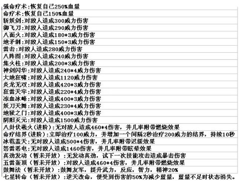 三国荣耀[图3]